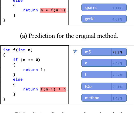 Figure 4 for Demystifying Code Summarization Models