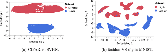 Figure 1 for Deep Generative Models Strike Back! Improving Understanding and Evaluation in Light of Unmet Expectations for OoD Data