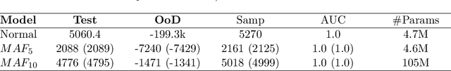 Figure 3 for Deep Generative Models Strike Back! Improving Understanding and Evaluation in Light of Unmet Expectations for OoD Data