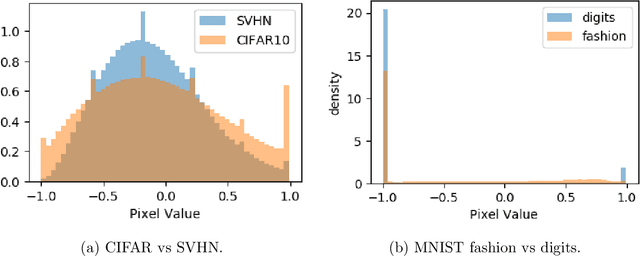 Figure 4 for Deep Generative Models Strike Back! Improving Understanding and Evaluation in Light of Unmet Expectations for OoD Data