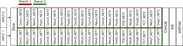 Figure 3 for Exploring Body Texture from mmW Images for Person Recognition