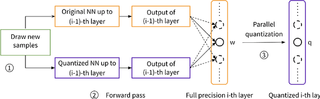 Figure 1 for Post-training Quantization for Neural Networks with Provable Guarantees