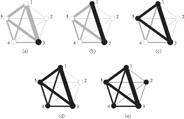 Figure 1 for Optimization by Pairwise Linkage Detection, Incremental Linkage Set, and Restricted / Back Mixing: DSMGA-II