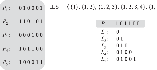 Figure 3 for Optimization by Pairwise Linkage Detection, Incremental Linkage Set, and Restricted / Back Mixing: DSMGA-II