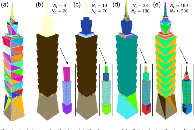 Figure 1 for Guided Proceduralization: Optimizing Geometry Processing and Grammar Extraction for Architectural Models
