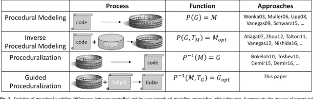 Figure 2 for Guided Proceduralization: Optimizing Geometry Processing and Grammar Extraction for Architectural Models