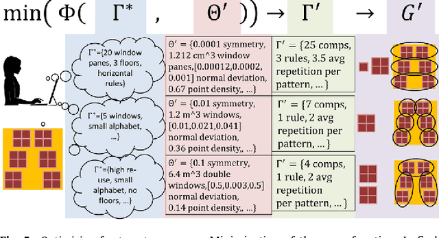 Figure 4 for Guided Proceduralization: Optimizing Geometry Processing and Grammar Extraction for Architectural Models