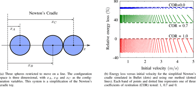 Figure 2 for A Propagative Model of Simultaneous Impact: Existence, Uniqueness, and Design Consequences