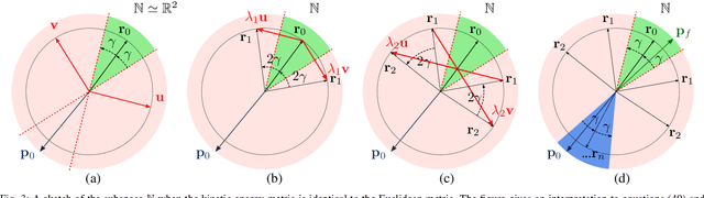 Figure 3 for A Propagative Model of Simultaneous Impact: Existence, Uniqueness, and Design Consequences