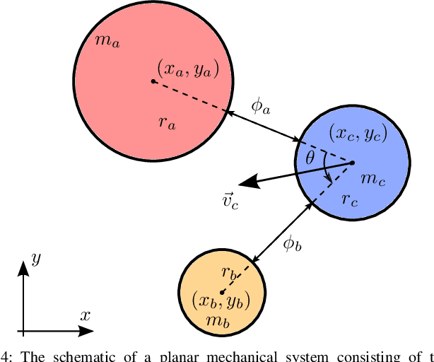 Figure 4 for A Propagative Model of Simultaneous Impact: Existence, Uniqueness, and Design Consequences