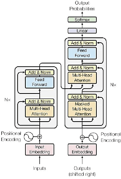 Figure 2 for Utilizing Out-Domain Datasets to Enhance Multi-Task Citation Analysis