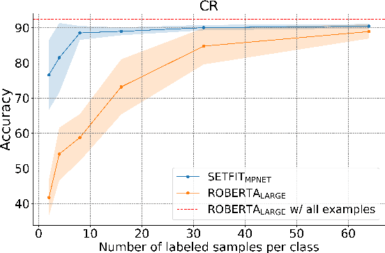 Figure 1 for Efficient Few-Shot Learning Without Prompts