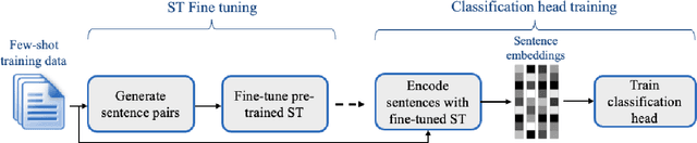 Figure 3 for Efficient Few-Shot Learning Without Prompts