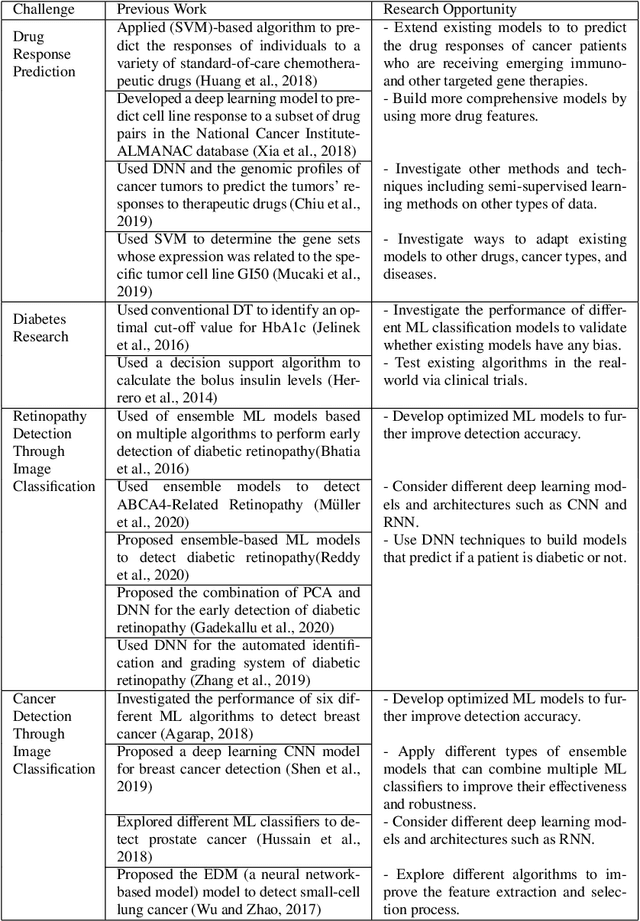 Figure 4 for Machine Learning Towards Intelligent Systems: Applications, Challenges, and Opportunities