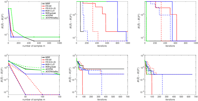 Figure 2 for Minimizing approximately submodular functions