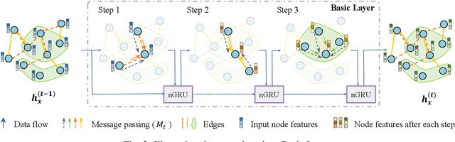 Figure 2 for AGMI: Attention-Guided Multi-omics Integration for Drug Response Prediction with Graph Neural Networks