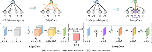 Figure 1 for Efficient 3D Point Cloud Feature Learning for Large-Scale Place Recognition