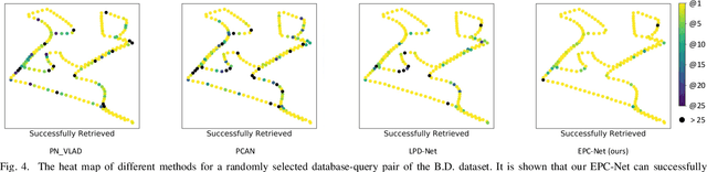 Figure 4 for Efficient 3D Point Cloud Feature Learning for Large-Scale Place Recognition