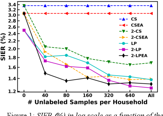 Figure 2 for Graph-based Label Propagation for Semi-Supervised Speaker Identification