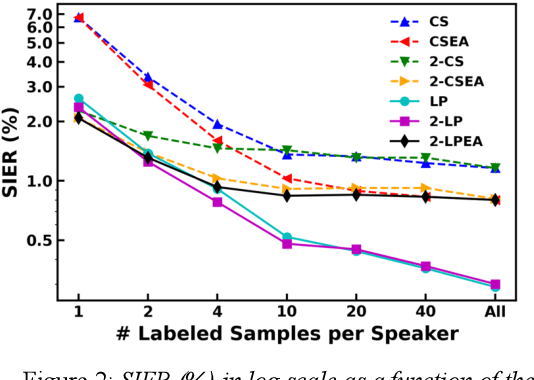 Figure 4 for Graph-based Label Propagation for Semi-Supervised Speaker Identification