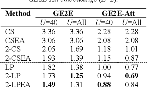 Figure 3 for Graph-based Label Propagation for Semi-Supervised Speaker Identification