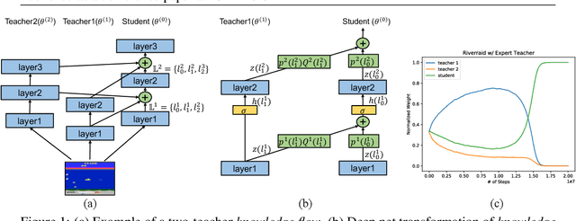 Figure 1 for Knowledge Flow: Improve Upon Your Teachers