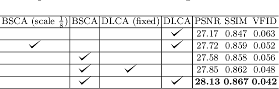 Figure 4 for Short-Term and Long-Term Context Aggregation Network for Video Inpainting