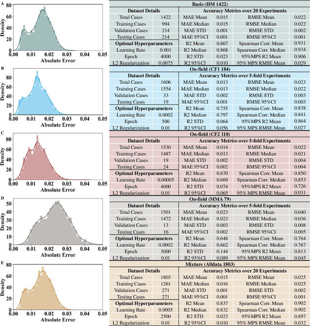 Figure 3 for Deep Learning Head Model for Real-time Estimation of Entire Brain Deformation in Concussion