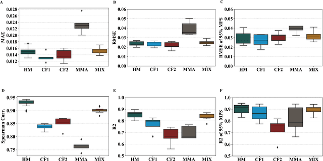 Figure 4 for Deep Learning Head Model for Real-time Estimation of Entire Brain Deformation in Concussion