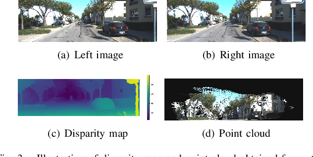 Figure 3 for DeepVIO: Self-supervised Deep Learning of Monocular Visual Inertial Odometry using 3D Geometric Constraints