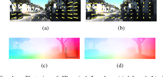 Figure 4 for DeepVIO: Self-supervised Deep Learning of Monocular Visual Inertial Odometry using 3D Geometric Constraints