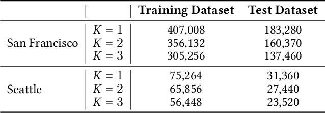 Figure 2 for Prediction-based One-shot Dynamic Parking Pricing