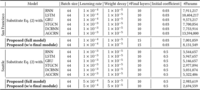 Figure 4 for Prediction-based One-shot Dynamic Parking Pricing