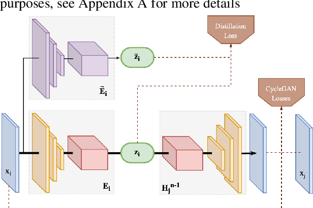Figure 3 for Towards Lifelong Self-Supervision For Unpaired Image-to-Image Translation