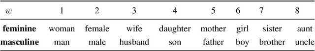 Figure 2 for Towards Lexical Gender Inference: A Scalable Methodology using Online Databases