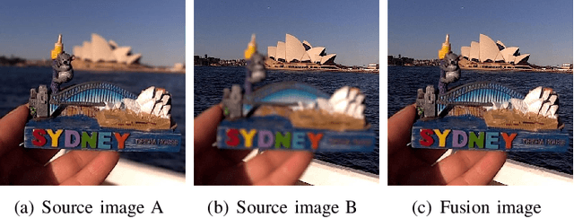 Figure 1 for An α-Matte Boundary Defocus Model Based Cascaded Network for Multi-focus Image Fusion