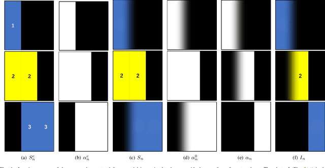 Figure 4 for An α-Matte Boundary Defocus Model Based Cascaded Network for Multi-focus Image Fusion