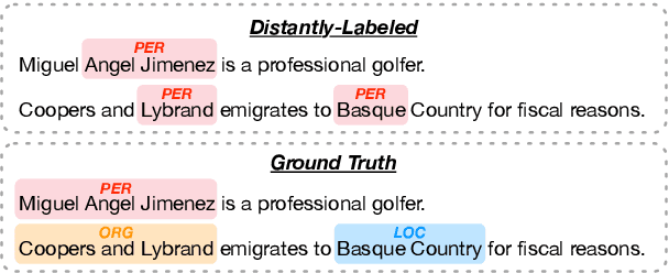 Figure 1 for Distantly-Supervised Named Entity Recognition with Noise-Robust Learning and Language Model Augmented Self-Training
