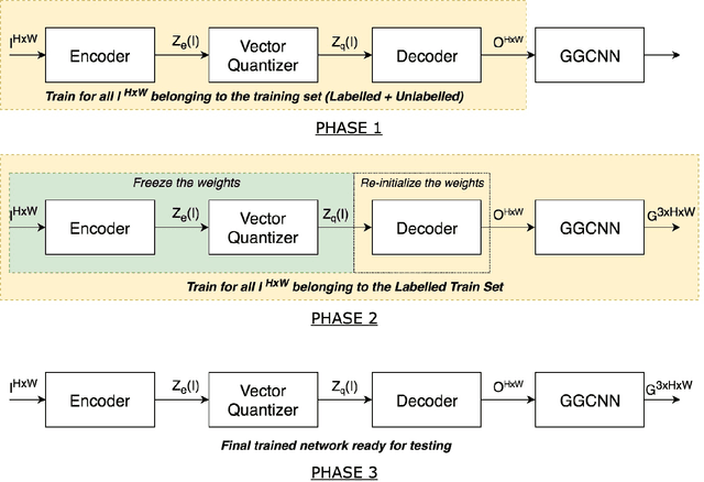 Figure 1 for Semi-supervised Grasp Detection by Representation Learning in a Vector Quantized Latent Space