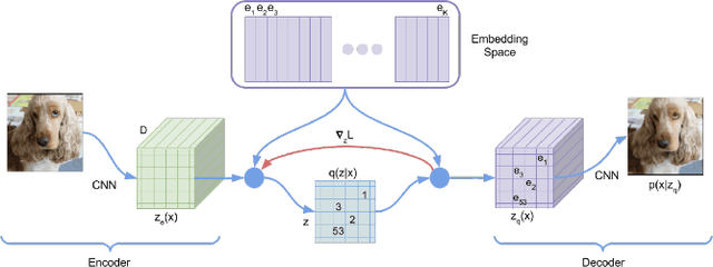 Figure 2 for Semi-supervised Grasp Detection by Representation Learning in a Vector Quantized Latent Space