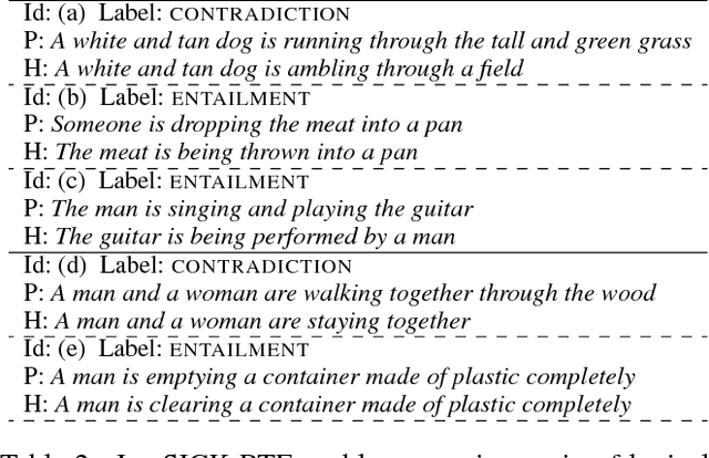 Figure 4 for Combining Axiom Injection and Knowledge Base Completion for Efficient Natural Language Inference