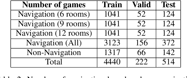 Figure 4 for VisualHints: A Visual-Lingual Environment for Multimodal Reinforcement Learning