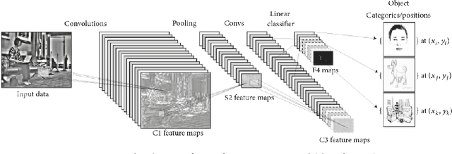 Figure 3 for Convolutional Neural Network for Multipath Detection in GNSS Receivers