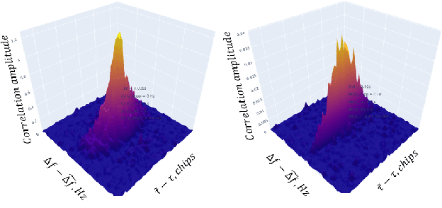 Figure 4 for Convolutional Neural Network for Multipath Detection in GNSS Receivers