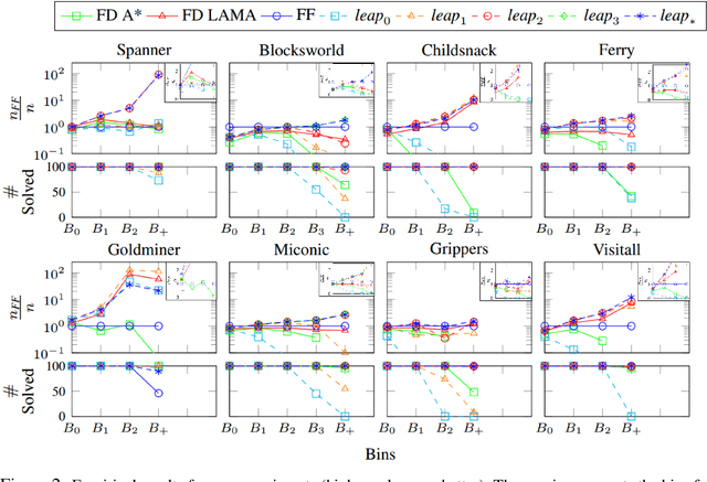 Figure 2 for Learning Generalized Relational Heuristic Networks for Model-Agnostic Planning