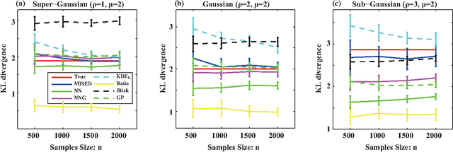 Figure 2 for Direct Density-Derivative Estimation and Its Application in KL-Divergence Approximation