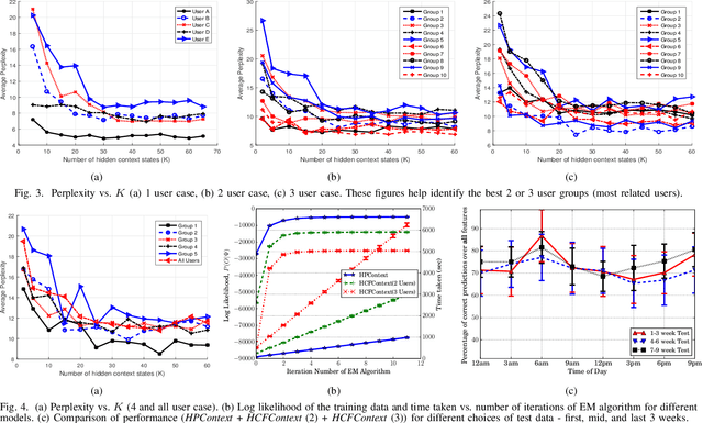 Figure 3 for HCFContext: Smartphone Context Inference via Sequential History-based Collaborative Filtering