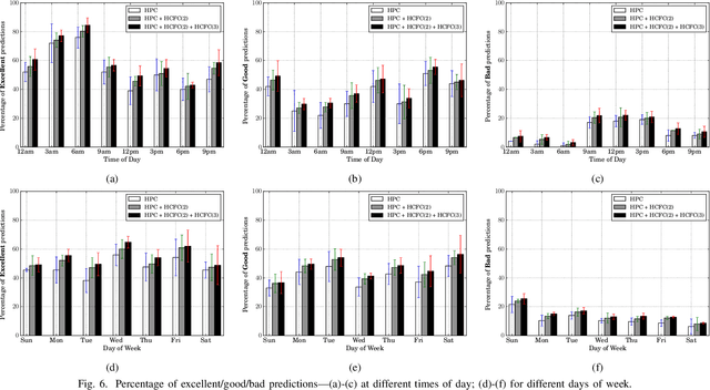 Figure 4 for HCFContext: Smartphone Context Inference via Sequential History-based Collaborative Filtering