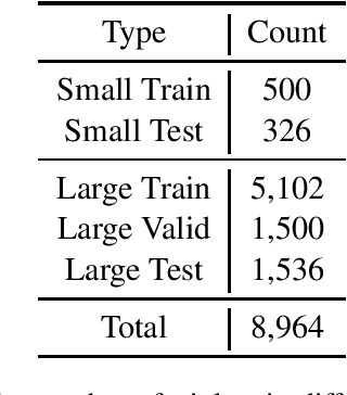 Figure 1 for CAIL2019-SCM: A Dataset of Similar Case Matching in Legal Domain