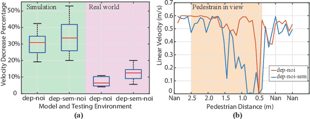 Figure 2 for Learning to Navigate from Simulation via Spatial and Semantic Information Synthesis